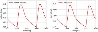 Rupture point is associated with divergent hemodynamics in intracranial aneurysms